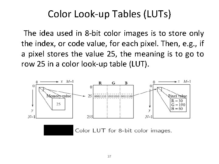 Color Look-up Tables (LUTs) The idea used in 8 -bit color images is to