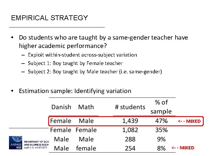 EMPIRICAL STRATEGY • Do students who are taught by a same-gender teacher have higher