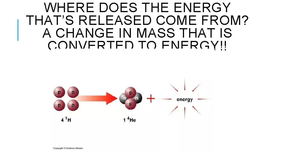 WHERE DOES THE ENERGY THAT’S RELEASED COME FROM? A CHANGE IN MASS THAT IS