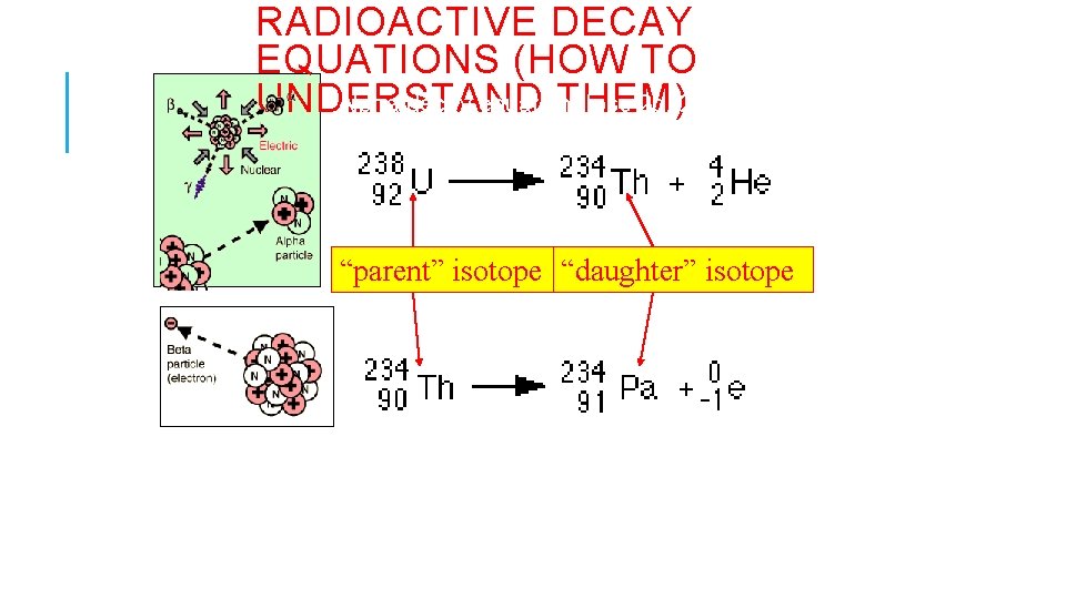 RADIOACTIVE DECAY EQUATIONS (HOW TO UNDERSTAND THEM) Alpha decay equation (lose 2 p, 2