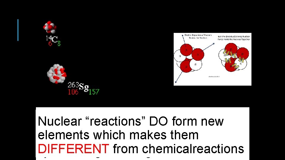 Protons and are attracted As getneutrons heavier, they become more In aelements stable nucleus,