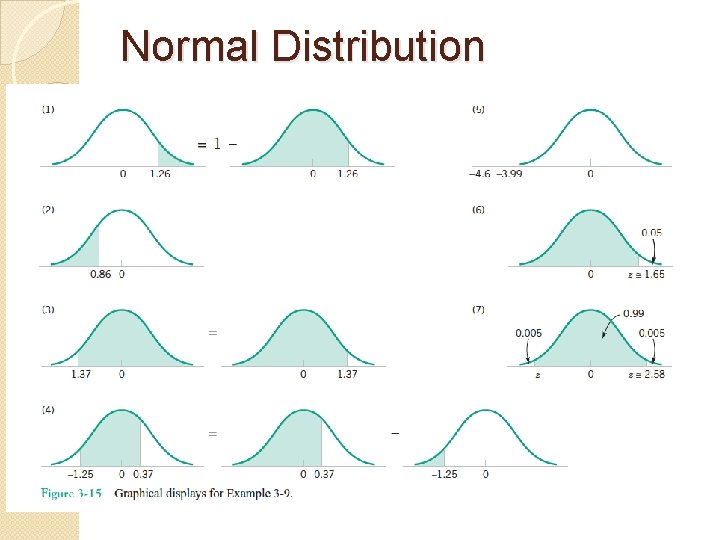 Normal Distribution 