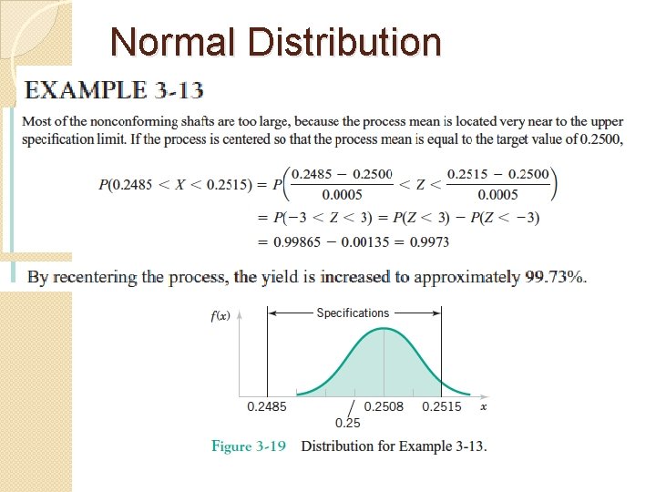 Normal Distribution 