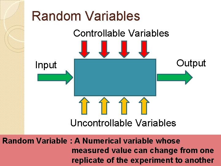 Random Variables Controllable Variables Output Input Uncontrollable Variables Random Variable : A Numerical variable