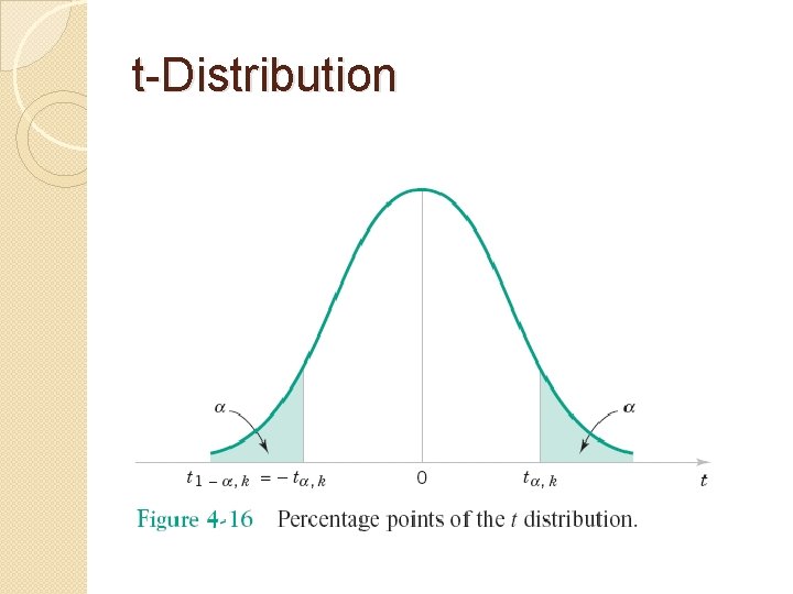 t-Distribution 