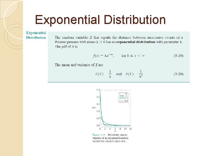 Exponential Distribution 