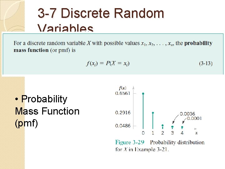 3 -7 Discrete Random Variables • Probability Mass Function (pmf) 