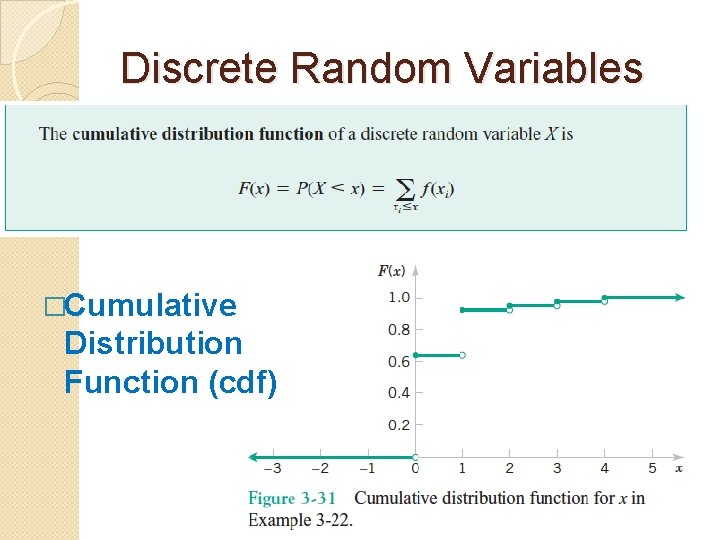 Discrete Random Variables �Cumulative Distribution Function (cdf) 
