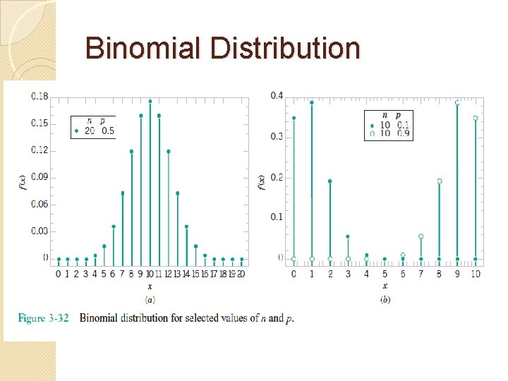 Binomial Distribution 