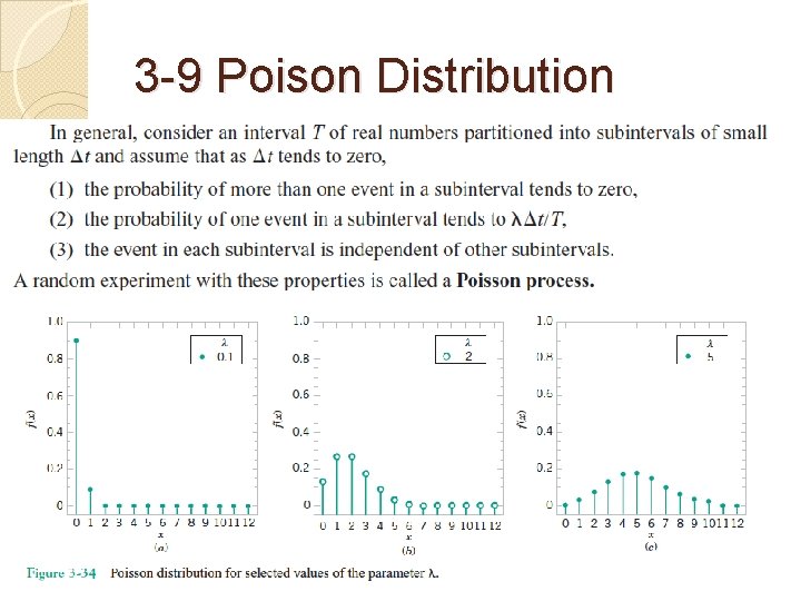 3 -9 Poison Distribution 