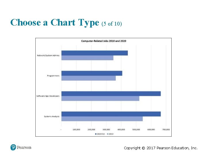Choose a Chart Type (5 of 10) Copyright © 2017 Pearson Education, Inc. 