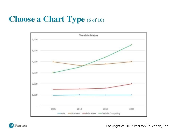 Choose a Chart Type (6 of 10) Copyright © 2017 Pearson Education, Inc. 