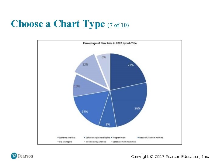 Choose a Chart Type (7 of 10) Copyright © 2017 Pearson Education, Inc. 
