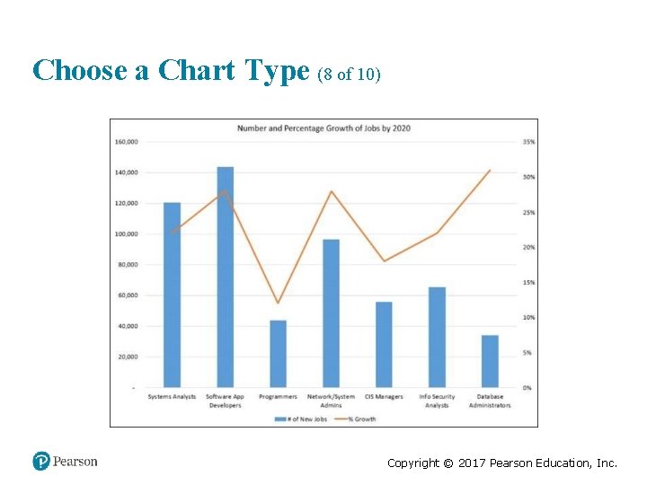 Choose a Chart Type (8 of 10) Copyright © 2017 Pearson Education, Inc. 