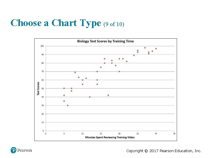 Choose a Chart Type (9 of 10) Copyright © 2017 Pearson Education, Inc. 