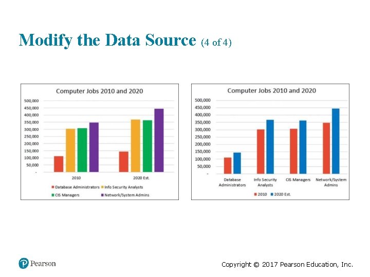 Modify the Data Source (4 of 4) Copyright © 2017 Pearson Education, Inc. 