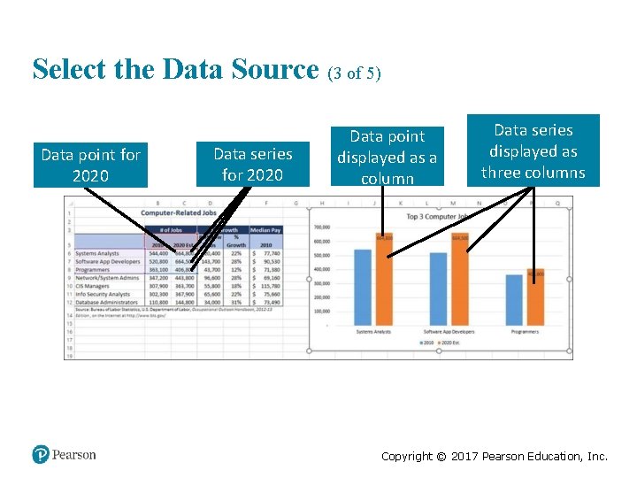 Select the Data Source (3 of 5) Data point for 2020 Data series for