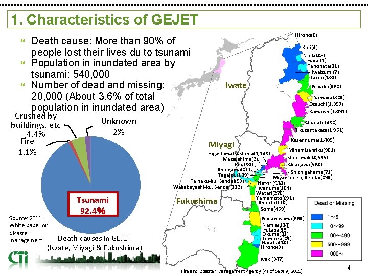 1. Characteristics of GEJET Hirono(0) Death cause: More than 90% of people lost their