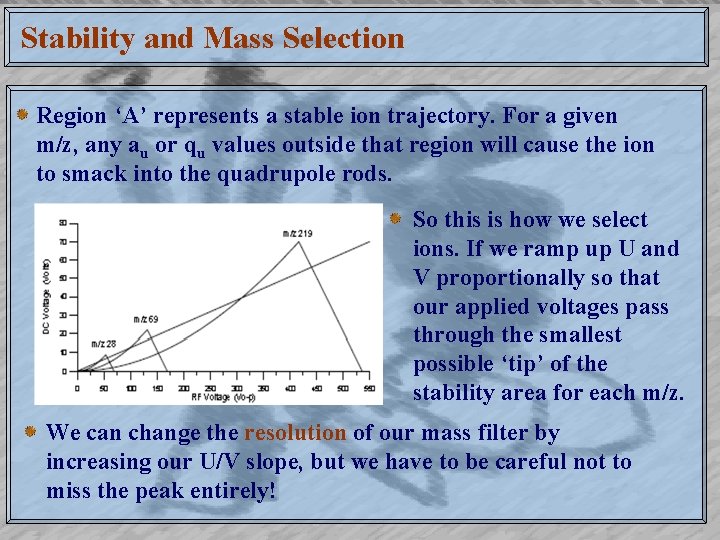 Stability and Mass Selection Region ‘A’ represents a stable ion trajectory. For a given