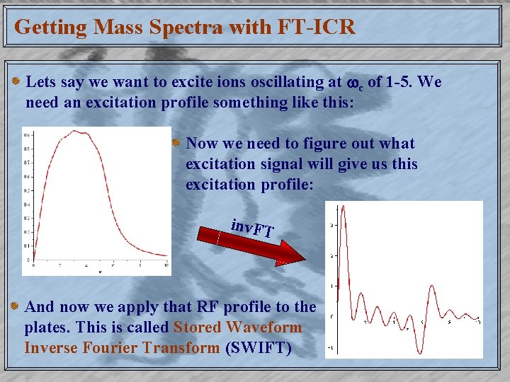 Getting Mass Spectra with FT-ICR Lets say we want to excite ions oscillating at