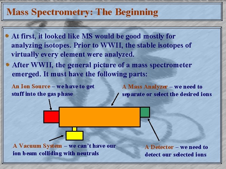 Mass Spectrometry: The Beginning At first, it looked like MS would be good mostly