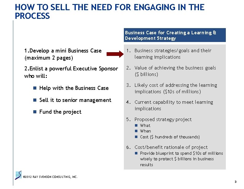 HOW TO SELL THE NEED FOR ENGAGING IN THE PROCESS Business Case for Creating