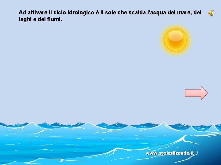 Ad attivare il ciclo idrologico è il sole che scalda l'acqua del mare, dei