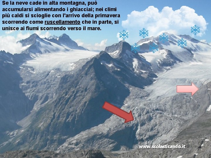 Se la neve cade in alta montagna, può accumularsi alimentando i ghiacciai; nei climi