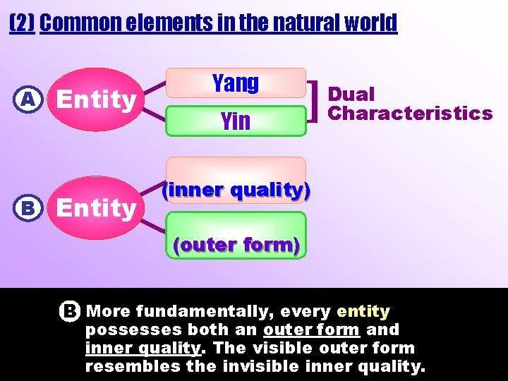 (2) Common elements in the natural world A B Entity Yang Yin Dual Characteristics (2) Common elements in the natural world A B Entity Yang Yin Dual Characteristics