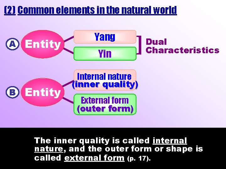 (2) Common elements in the natural world A B Entity Yang Yin Dual Characteristics (2) Common elements in the natural world A B Entity Yang Yin Dual Characteristics