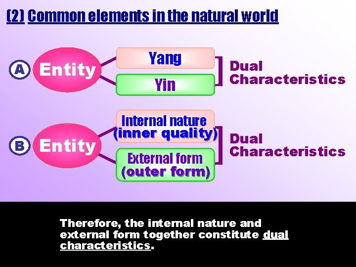 (2) Common elements in the natural world A B Entity Yang Yin Dual Characteristics (2) Common elements in the natural world A B Entity Yang Yin Dual Characteristics