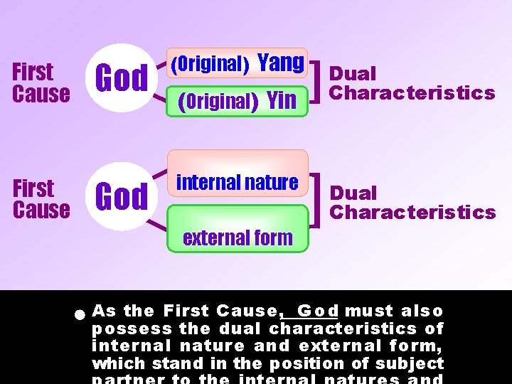 First Cause God (Original) Yang God internal nature (Original) Yin Dual Characteristics external form First Cause God (Original) Yang God internal nature (Original) Yin Dual Characteristics external form