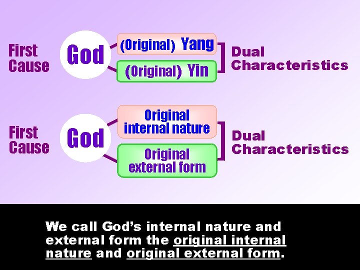 First Cause God (Original) Yang (Original) Yin Original internal nature Original external form Dual First Cause God (Original) Yang (Original) Yin Original internal nature Original external form Dual