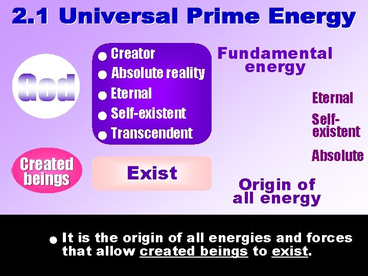 Creator Absolute reality Eternal Self-existent Transcendent Created beings Exist Fundamental energy Eternal Selfexistent Creator Absolute reality Eternal Self-existent Transcendent Created beings Exist Fundamental energy Eternal Selfexistent