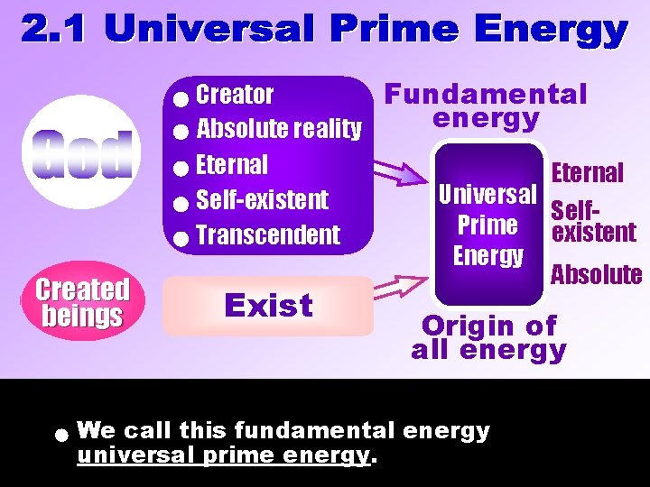 Creator Absolute reality Eternal Self-existent Transcendent Created beings Exist Fundamental energy Eternal Universal Creator Absolute reality Eternal Self-existent Transcendent Created beings Exist Fundamental energy Eternal Universal