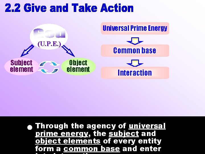 Universal Prime Energy (U. P. E. ) Subject element Common base Object element Interaction Universal Prime Energy (U. P. E. ) Subject element Common base Object element Interaction