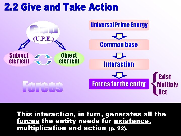 Universal Prime Energy (U. P. E. ) Object element Interaction Forces for the entity Universal Prime Energy (U. P. E. ) Object element Interaction Forces for the entity