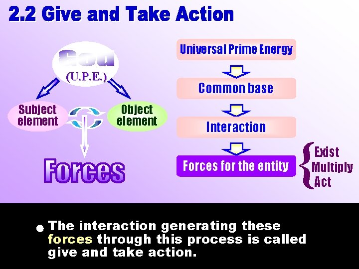 Universal Prime Energy (U. P. E. ) Object element Interaction Forces for the entity Universal Prime Energy (U. P. E. ) Object element Interaction Forces for the entity