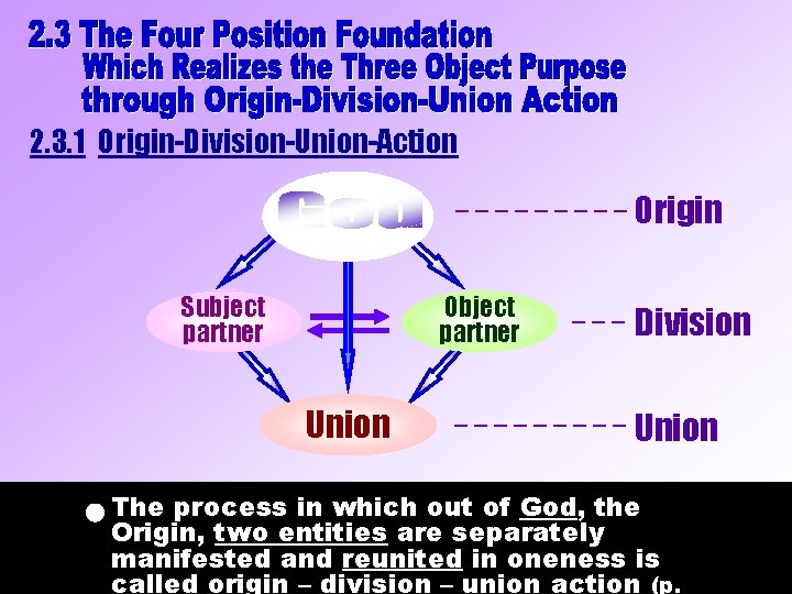 2. 3. 1 Origin-Division-Union-Action _____ Subject partner Object partner Union _________ Origin Division Union 2. 3. 1 Origin-Division-Union-Action _____ Subject partner Object partner Union _________ Origin Division Union