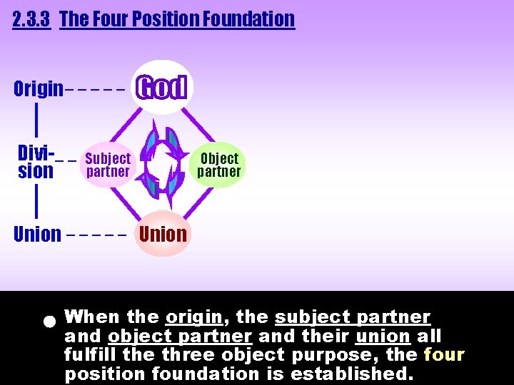 2. 3. 3 The Four Position Foundation Origin _ _ _ Divi- _ _ 2. 3. 3 The Four Position Foundation Origin _ _ _ Divi- _ _