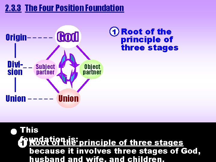 2. 3. 3 The Four Position Foundation 1 Root of the Origin _ _ 2. 3. 3 The Four Position Foundation 1 Root of the Origin _ _