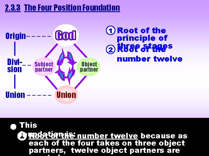 2. 3. 3 The Four Position Foundation 1 Root of the Origin _ _ 2. 3. 3 The Four Position Foundation 1 Root of the Origin _ _