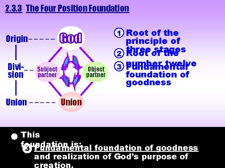 2. 3. 3 The Four Position Foundation 1 Root of the Origin _ _ 2. 3. 3 The Four Position Foundation 1 Root of the Origin _ _