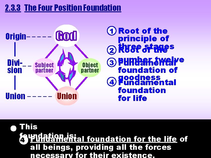 2. 3. 3 The Four Position Foundation 1 Root of the Origin _ _ 2. 3. 3 The Four Position Foundation 1 Root of the Origin _ _