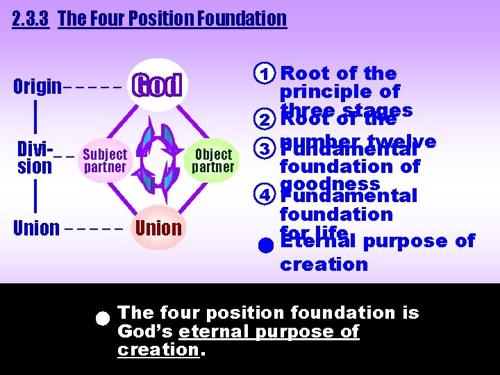 2. 3. 3 The Four Position Foundation 1 Root of the Origin _ _ 2. 3. 3 The Four Position Foundation 1 Root of the Origin _ _