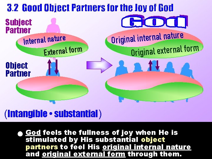 Subject Partner Internal nature External form e r u t a n l a Subject Partner Internal nature External form e r u t a n l a