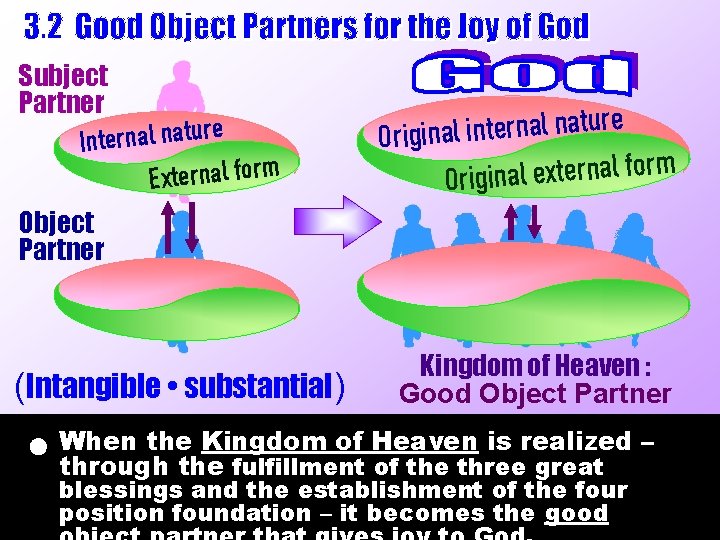 Subject Partner Internal nature External form e r u t a n l a Subject Partner Internal nature External form e r u t a n l a