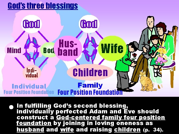 God’s three blessings Hus-Bodyban band d Mind Individual Four Position Foundation Wife e Children God’s three blessings Hus-Bodyban band d Mind Individual Four Position Foundation Wife e Children