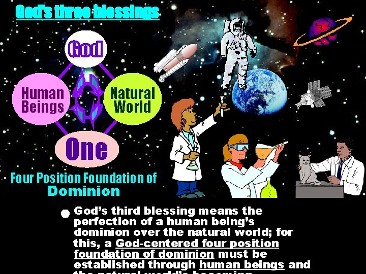 God’s three blessings Human beings Beings Natural world World Creation One Four Position Foundation God’s three blessings Human beings Beings Natural world World Creation One Four Position Foundation