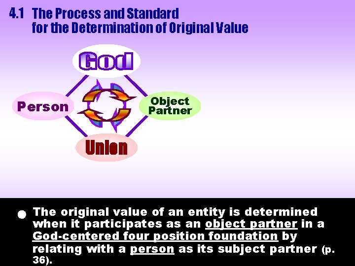 4. 1 The Process and Standard for the Determination of Original Value Object Partner 4. 1 The Process and Standard for the Determination of Original Value Object Partner